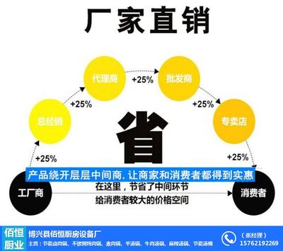 佰恒厨业大型卤肉锅 番禺食品机械的匠心之作，解锁卤味规模化生产新高度